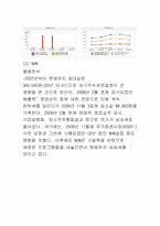 [경영분석컨설팅] 사례기업 경영 분석(NHN과 다음커뮤니케이션)-18