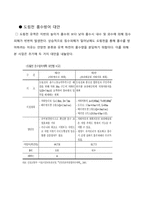 [환경경제학] 환경관련 사업의 비용펀익분석 사례-6