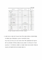 [환경경제학] 환경관련 사업의 비용펀익분석 사례-11