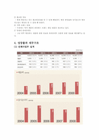 GS Shop의 경영 사례 분석-4