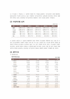 GS Shop의 경영 사례 분석-5