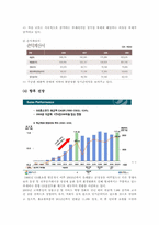GS Shop의 경영 사례 분석-6