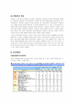 GS Shop의 경영 사례 분석-10