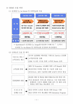 [조직행동론] SK Management System(SK의 조직관리 시스템) 분석-7
