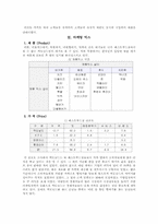 [마케팅] 맥도날드의 기업분석과 마케팅 전략-15