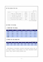 [경제정책쟁점연구] Qualcomm(퀄컴)의 불공정 거래행위에 관한 분석-4