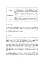 [경영정보시스템] 내부 통제 시스템의 도입과 효율적 활용에 관한 분석-5