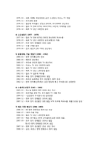 [국제경영] 삼성전자 경영 사례 분석-3