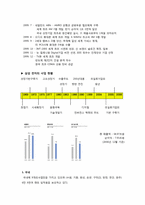 [국제경영] 삼성전자 경영 사례 분석-5