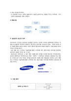 [국제경영] 삼성전자 경영 사례 분석-7