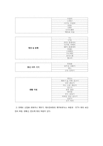 [국제경영] 삼성전자 경영 사례 분석-8