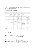 [국제경영] 삼성전자 경영 사례 분석-13