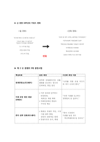 [국제경영] 삼성전자 경영 사례 분석-15