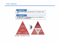 [조직행동] 창의력 분석-2