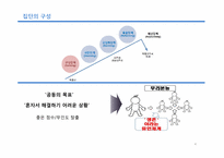 [조직행동] 창의력 분석-4