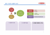 [조직행동] 창의력 분석-5
