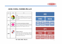[조직행동] 창의력 분석-6