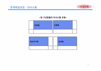 [조직행동] 창의력 분석-7