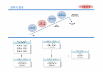 [조직행동] 창의력 분석-8