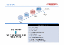 [조직행동] 창의력 분석-11