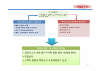 [조직행동] 창의력 분석-12