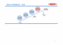 [조직행동] 창의력 분석-13