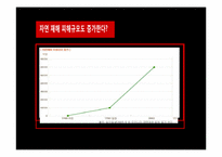 [보험리스크] 자연재해 리스크와 자연재해 재무관리-7