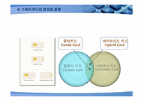 [경영정보시스템] 스마트카드 기술활용의 미래-3