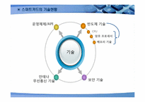 [경영정보시스템] 스마트카드 기술활용의 미래-4