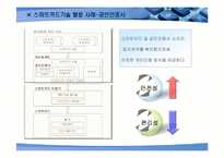 [경영정보시스템] 스마트카드 기술활용의 미래-7
