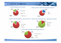 [경영정보시스템] 스마트카드 기술활용의 미래-8