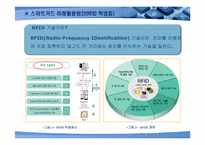 [경영정보시스템] 스마트카드 기술활용의 미래-13