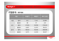[마케팅관리론] 동화제약 까스 활명스 큐 마케팅 사례 분석-5