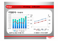[마케팅관리론] 동화제약 까스 활명스 큐 마케팅 사례 분석-6