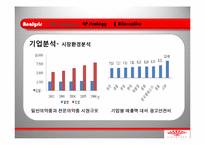 [마케팅관리론] 동화제약 까스 활명스 큐 마케팅 사례 분석-7