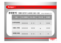 [마케팅관리론] 동화제약 까스 활명스 큐 마케팅 사례 분석-11