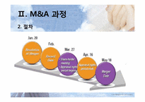 국내 기업의 우호적 M&A사례(KT와 KTF의 M&A사례)-12