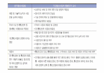 국내 기업의 우호적 M&A사례(KT와 KTF의 M&A사례)-15