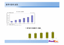 [다국적경영전략] FedEx(페덱스)의 글로벌 전략과 한국 기업에 주는 시사점-7