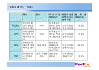 [다국적경영전략] FedEx(페덱스)의 글로벌 전략과 한국 기업에 주는 시사점-8