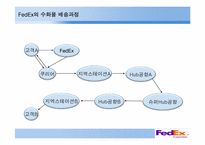 [다국적경영전략] FedEx(페덱스)의 글로벌 전략과 한국 기업에 주는 시사점-9