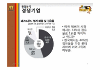[마케팅] 맥도날드의 기업분석과 마케팅 전략-9