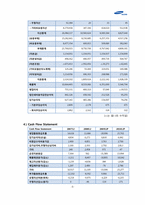 [기업분석] 삼성중공업의 기업 분석 사례-5
