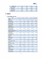[기업분석] 삼성중공업의 기업 분석 사례-7