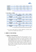 [기업분석] 삼성중공업의 기업 분석 사례-8