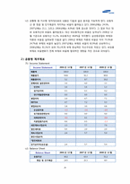 [기업분석] 삼성중공업의 기업 분석 사례-9