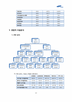 [기업분석] 삼성중공업의 기업 분석 사례-12
