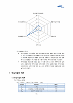 [기업분석] 삼성중공업의 기업 분석 사례-14