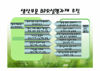 빙그레 ERP도입 성공 사례-11