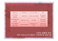 [소비자행동론] 한식 세계화 사례(우래옥과 놀부의 사례 중심으로)-7